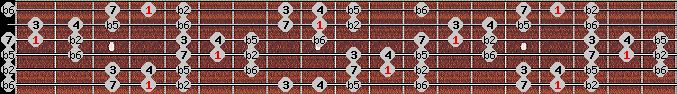 Persian scale on key Ab for Guitar