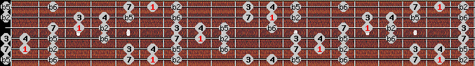 Persian scale on key Bb for Guitar