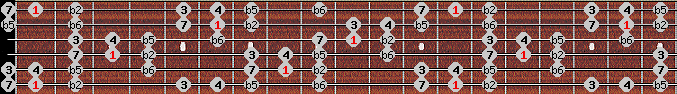 Persian scale on key F for Guitar
