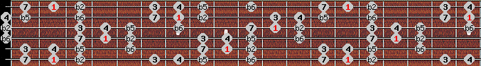 Persian scale on key F# for Guitar