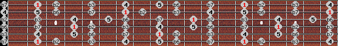 phrygian scale on key Gb for Guitar
