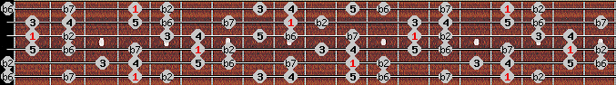 Phrygian Major scale on key Ab for Guitar