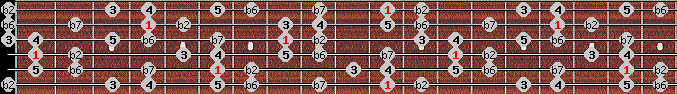 Phrygian Major scale on key D# for Guitar