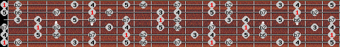 Phrygian Major scale on key E for Guitar