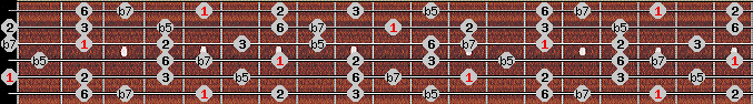 Prometheus scale on key A for Guitar