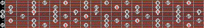 Prometheus scale on key Bb for Guitar