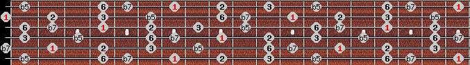Prometheus scale on key B for Guitar