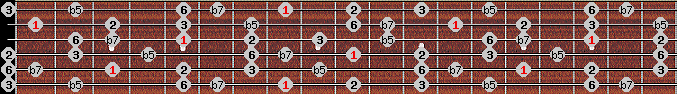 Prometheus scale on key C for Guitar