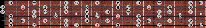 Prometheus scale on key C# for Guitar