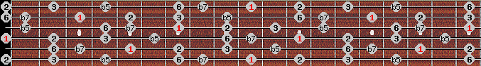 Prometheus scale on key D for Guitar