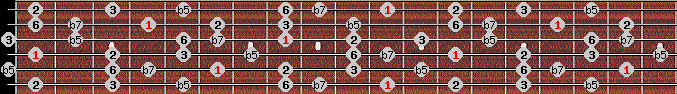 Prometheus scale on key D# for Guitar