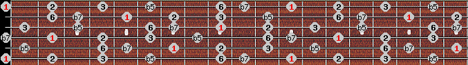 Prometheus scale on key E for Guitar