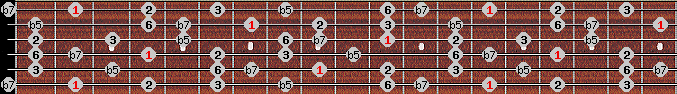 Prometheus scale on key Gb for Guitar