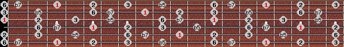Prometheus scale on key G for Guitar