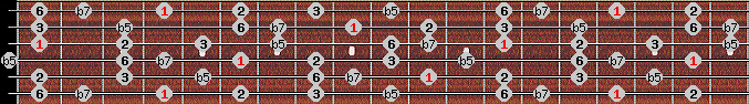 Prometheus scale on key G# for Guitar