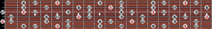 Prometheus Neopolitan scale on key A for Guitar