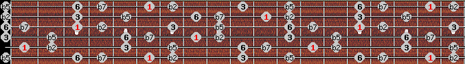 Prometheus Neopolitan scale on key A# for Guitar