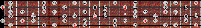 Prometheus Neopolitan scale on key B for Guitar