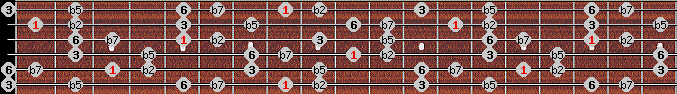 Prometheus Neopolitan scale on key C for Guitar