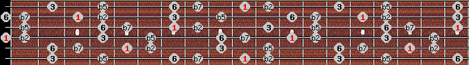 Prometheus Neopolitan scale on key D for Guitar
