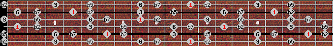 Prometheus Neopolitan scale on key D# for Guitar