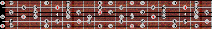 Prometheus Neopolitan scale on key E for Guitar