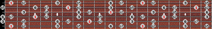 Prometheus Neopolitan scale on key F for Guitar