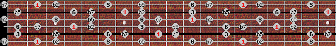 Prometheus Neopolitan scale on key F# for Guitar