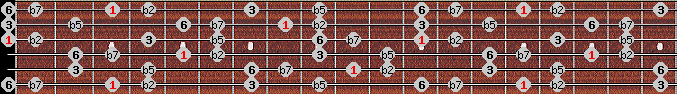 Prometheus Neopolitan scale on key G for Guitar
