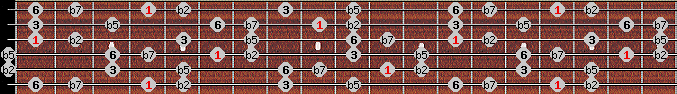 Prometheus Neopolitan scale on key G# for Guitar