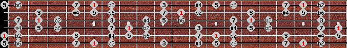 Purvi theta scale on key A for Guitar