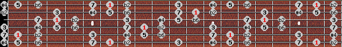 Purvi theta scale on key A# for Guitar