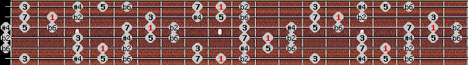 Purvi theta scale on key C# for Guitar