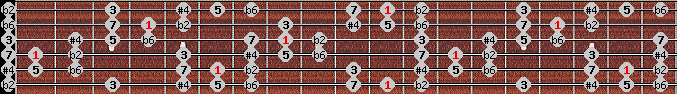Purvi theta scale on key D# for Guitar