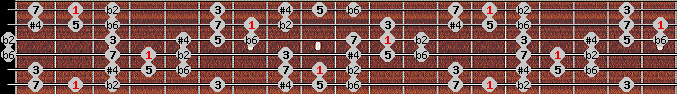 Purvi theta scale on key F# for Guitar