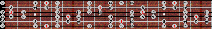 Purvi theta scale on key G# for Guitar