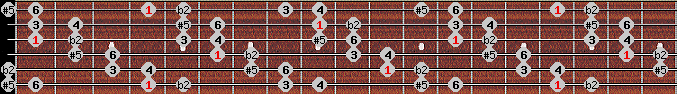 Six Tone Symmetrical scale on key Ab for Guitar