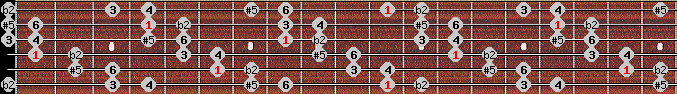 Six Tone Symmetrical scale on key D# for Guitar