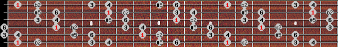 Six Tone Symmetrical scale on key F for Guitar