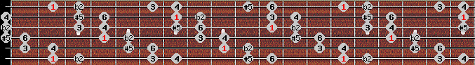 Six Tone Symmetrical scale on key F# for Guitar