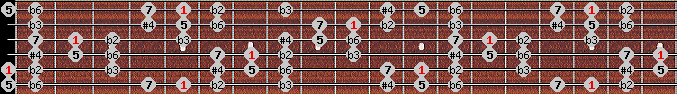 Todi theta scale on key A for Guitar
