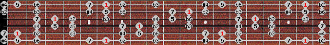 Todi theta scale on key Bb for Guitar