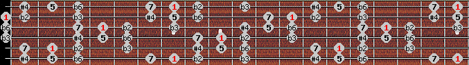 Todi theta scale on key B for Guitar