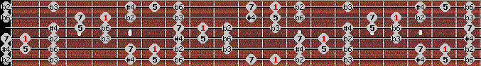 Todi theta scale on key Eb for Guitar
