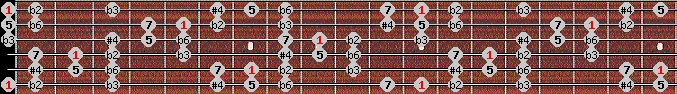 Todi theta scale on key E for Guitar