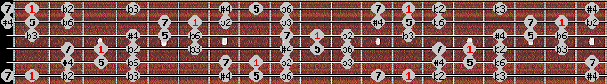 Todi theta scale on key F for Guitar