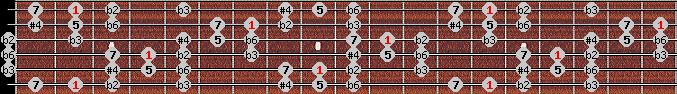 Todi theta scale on key F# for Guitar