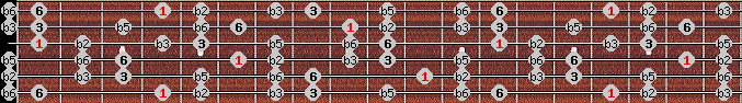 Ultralocrian scale on key Ab for Guitar