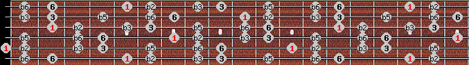 Ultralocrian scale on key A for Guitar