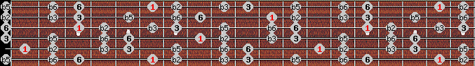 Ultralocrian scale on key A# for Guitar